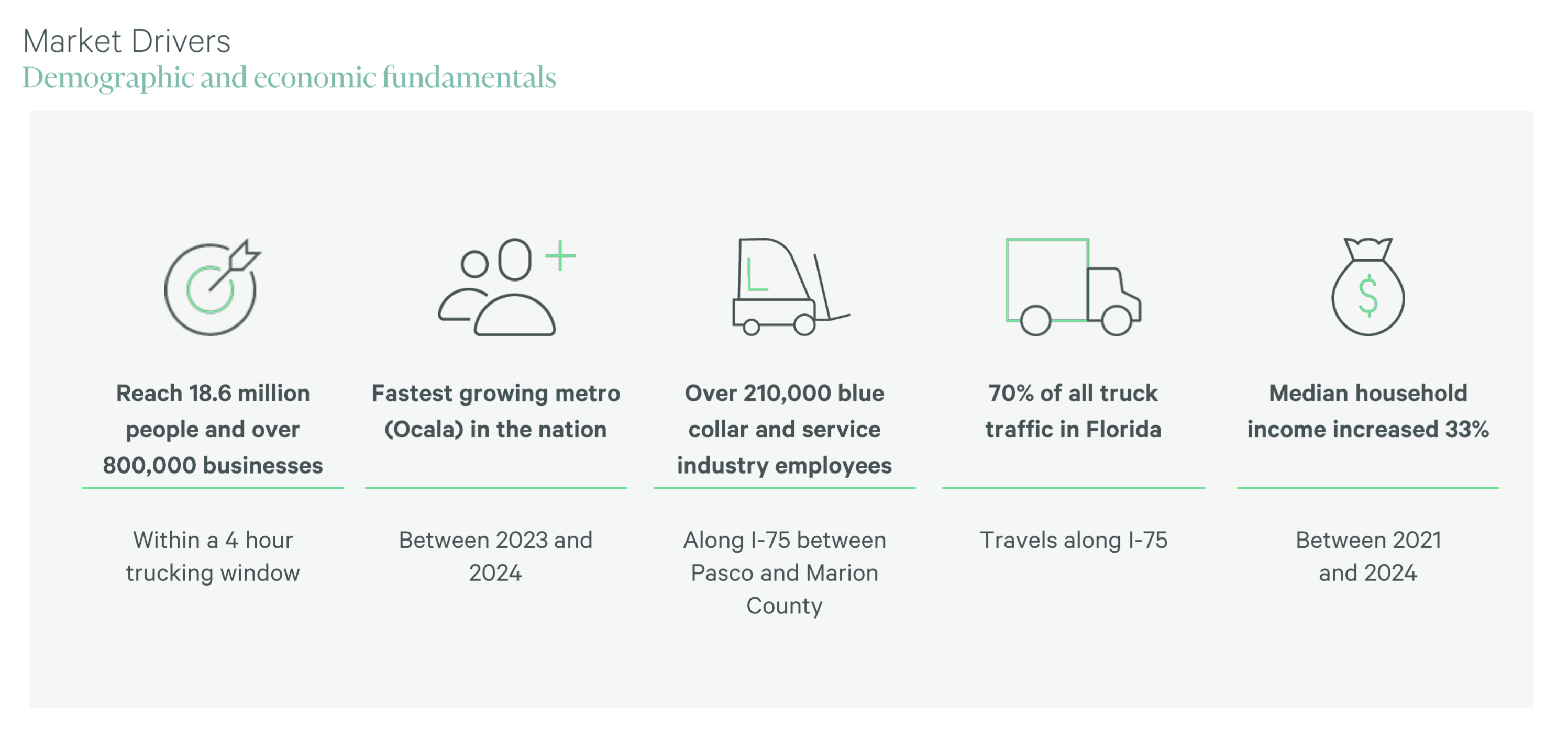 Demographic and economic fundamentals driving industrial growth in Ocala, Marion County